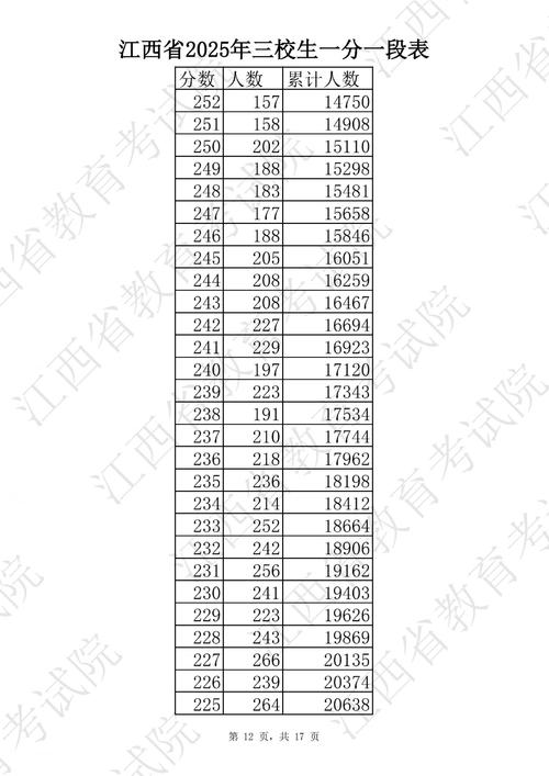 2026江西考生多少分能上宁波工程学院（附2022-2025录取分数线）  第1张