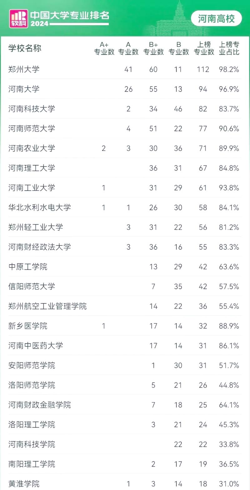 河南高考物理类排名324000-325000位次能上什么大学(2026) 第1张 河南高考物理类排名324000-325000位次能上什么大学(2026) 第1张