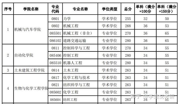 广西科技大学2026各专业在吉林招生人数、录取分数线（附：招生计划表）  第1张