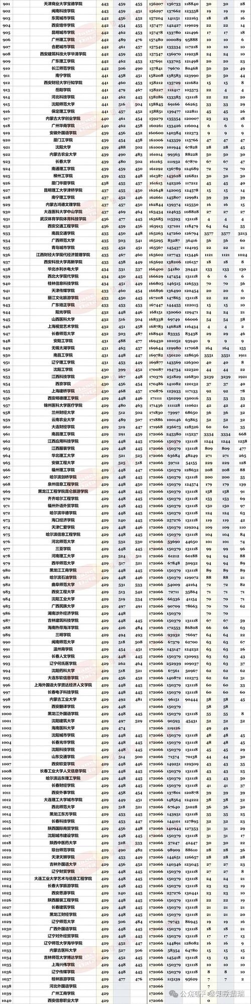 江西物理类580分能上什么好大学2026(附排名) 第1张 江西物理类580分能上什么好大学2026(附排名) 第1张