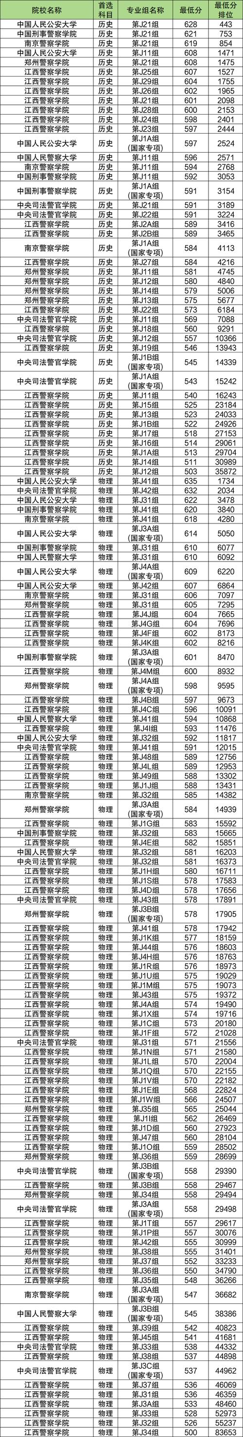 2026江西考上温州职业技术学院要多少分(附2022-2025录取分数线) 第1张 2026江西考上温州职业技术学院要多少分(附2022-2025录取分数线) 第1张