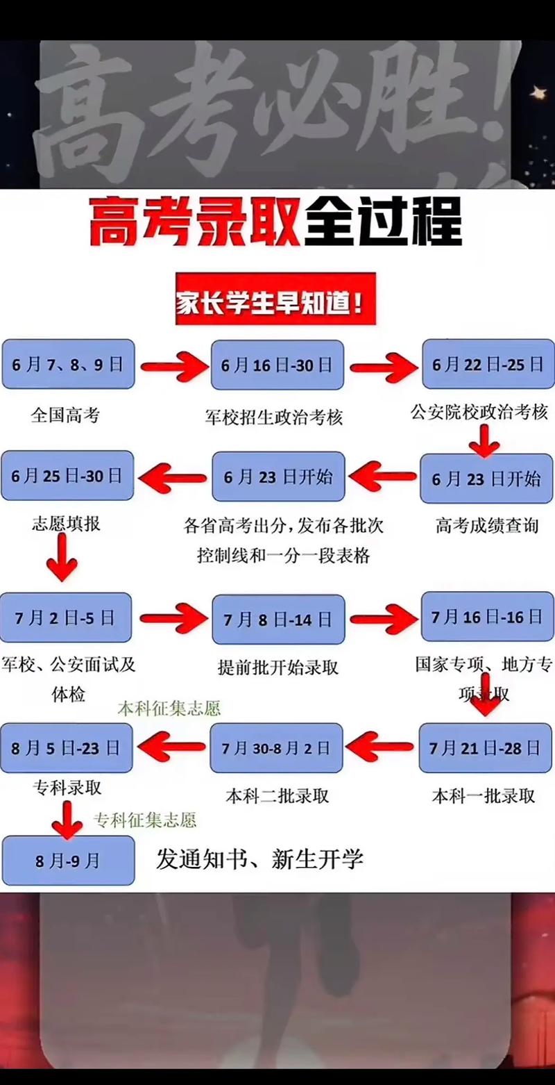 黑龙江高考志愿模拟填报系统入口(2026最新演练地址) 第1张 黑龙江高考志愿模拟填报系统入口(2026最新演练地址) 第1张