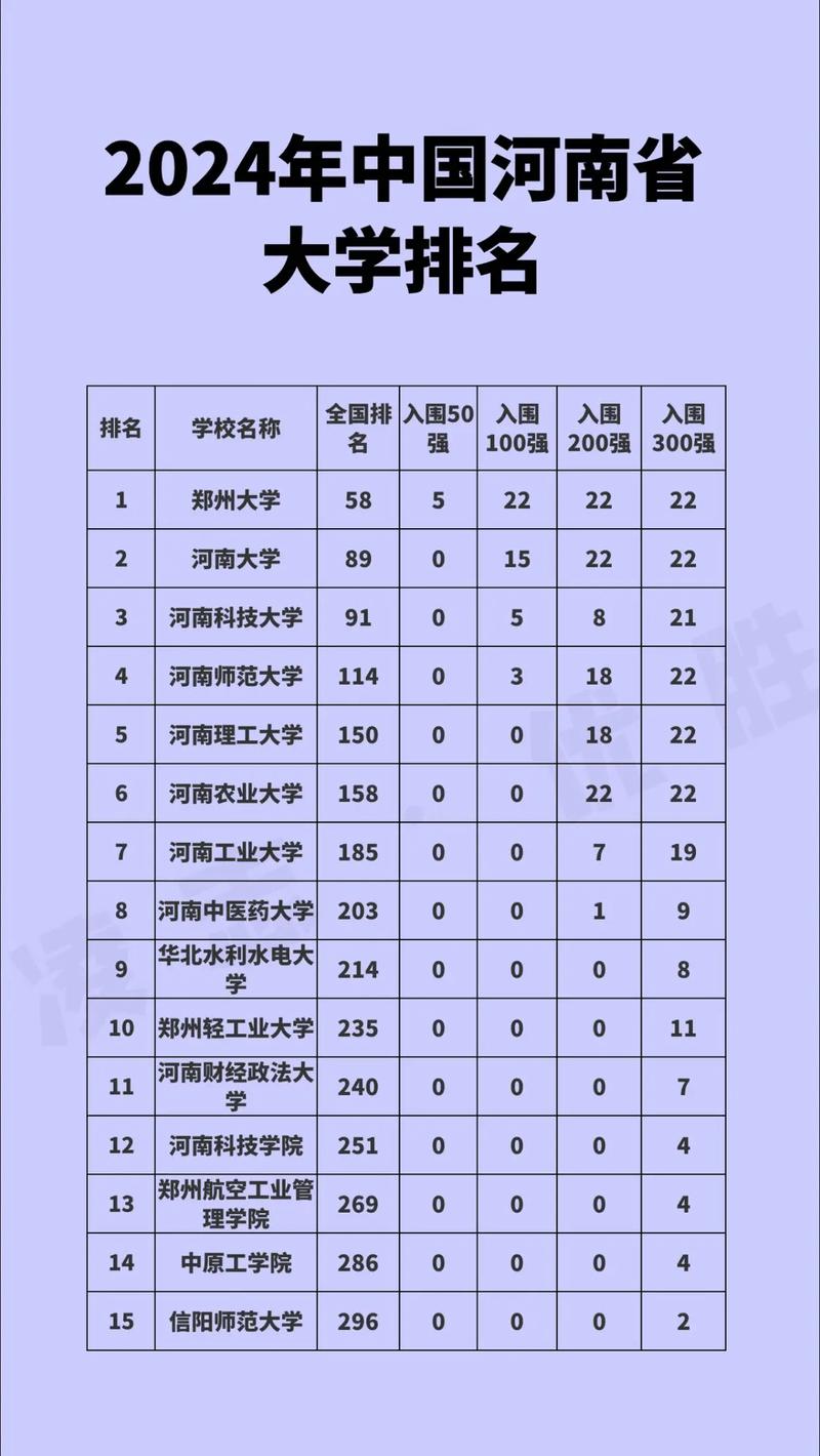 河南高考物理类排名420000-421000位次能上什么大学(2026) 第1张 河南高考物理类排名420000-421000位次能上什么大学(2026) 第1张