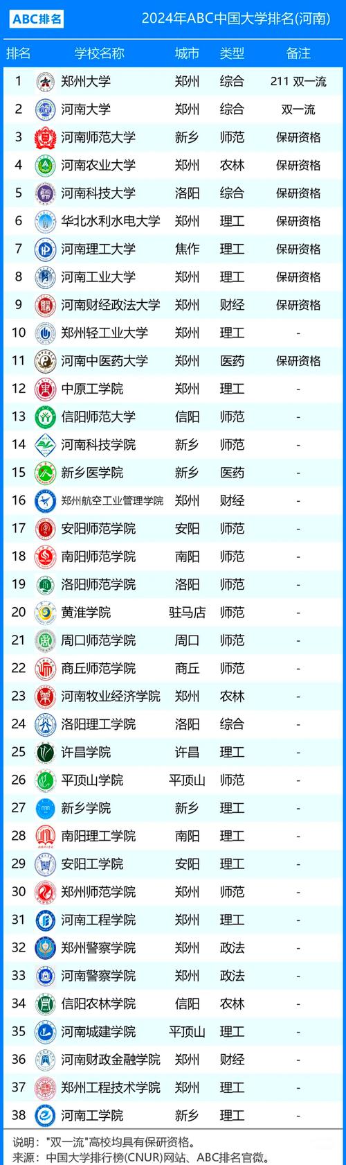河南高考物理类排名423000-424000位次能上什么大学（2026）  第1张