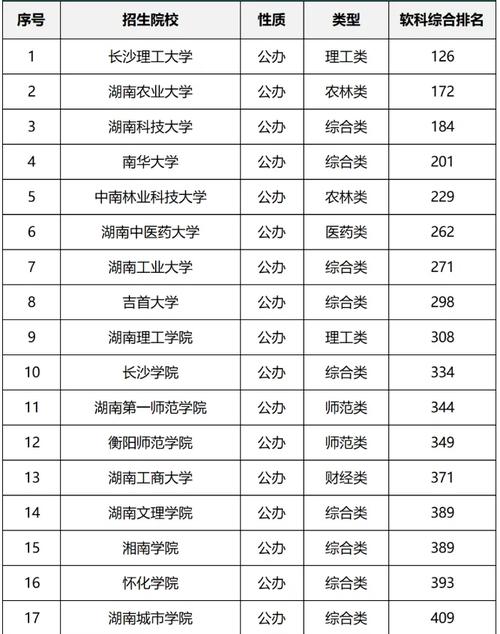 湖南探测制导与控制技术专业大学排名及分数线(哪个学校好) 第1张 湖南探测制导与控制技术专业大学排名及分数线(哪个学校好) 第1张