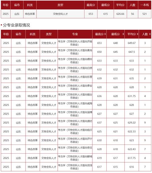 山东建筑大学在天津录取分数线2025年是多少(2025~2023近三年分数位次) 第1张 山东建筑大学在天津录取分数线2025年是多少(2025~2023近三年分数位次) 第1张