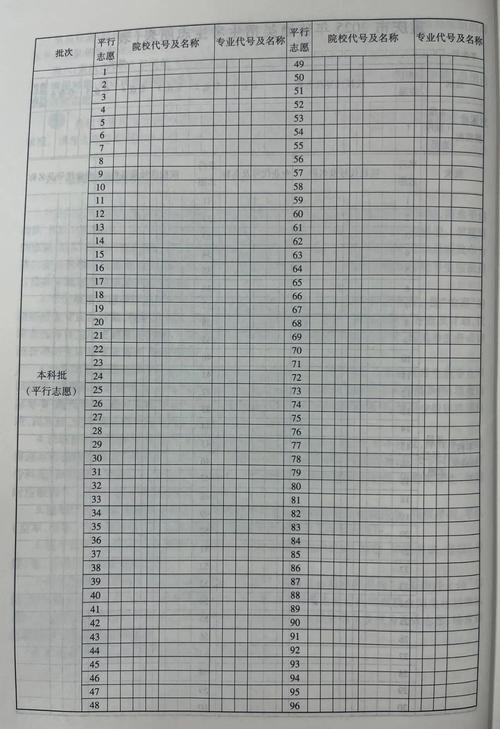 2026北京高考志愿填报表范本模板(可下载电子版) 第1张 2026北京高考志愿填报表范本模板(可下载电子版) 第1张