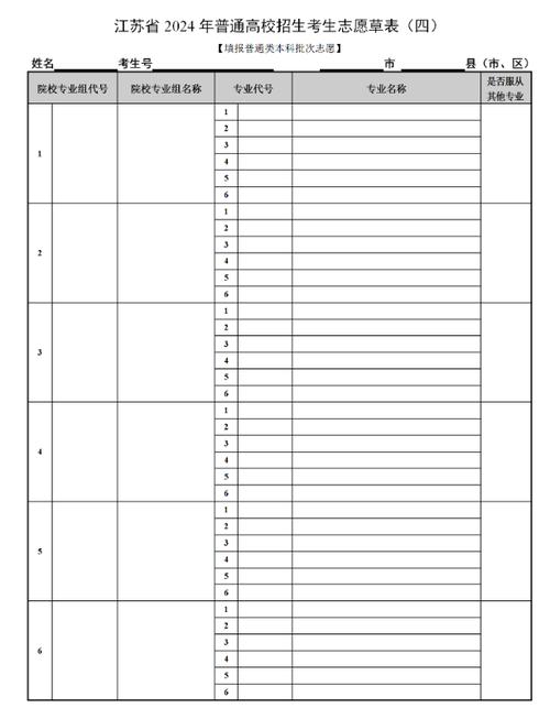 2026江苏高考志愿填报表格样本模板(可下载电子版) 第1张 2026江苏高考志愿填报表格样本模板(可下载电子版) 第1张