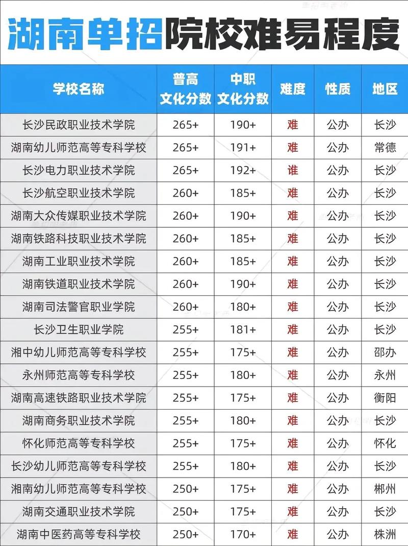 湖南水土保持与荒漠化防治专业大学排名及分数线(2026最新名单) 第1张 湖南水土保持与荒漠化防治专业大学排名及分数线(2026最新名单) 第1张