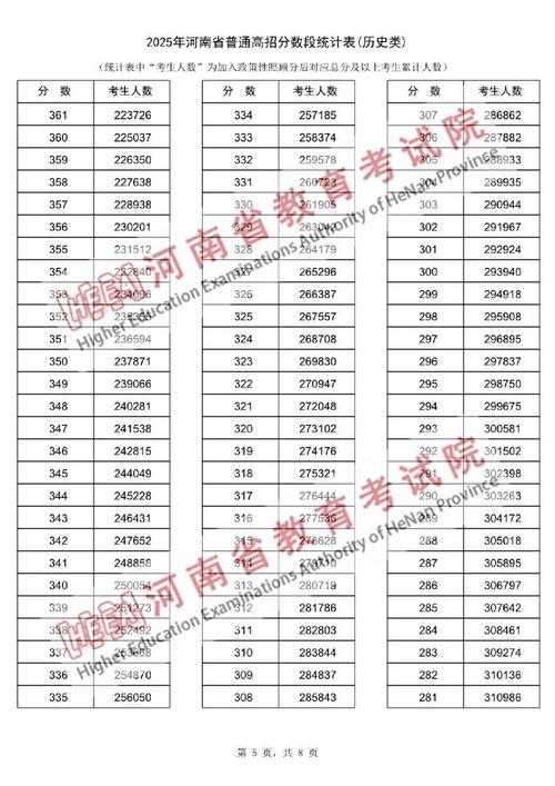 河南高考物理类排名474000-475000位次能上什么大学(2026) 第1张 河南高考物理类排名474000-475000位次能上什么大学(2026) 第1张