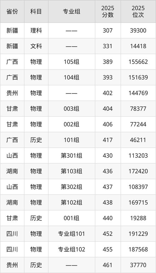 台州有哪些大学?台州的大学排名2026最新「附分数线」 第1张 台州有哪些大学?台州的大学排名2026最新「附分数线」 第1张