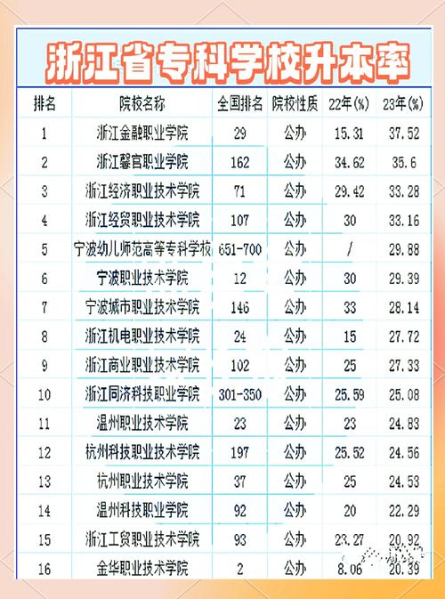 浙江海洋大学商务英语专业好不好?排名怎么样 第1张 浙江海洋大学商务英语专业好不好?排名怎么样 第1张