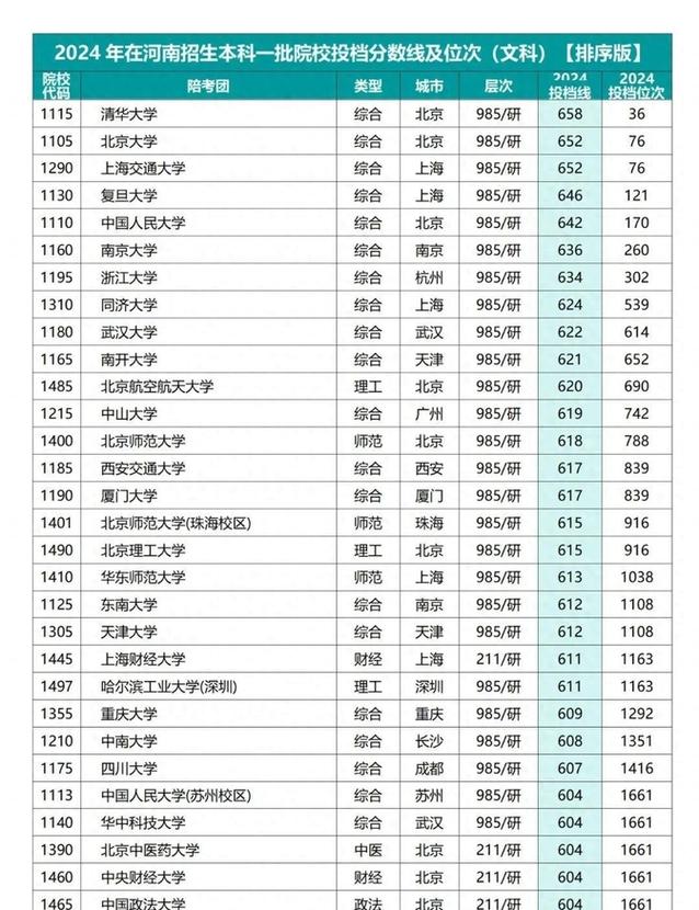 河南高考物理类排名531000-532000位次能上什么大学(2026) 第1张 河南高考物理类排名531000-532000位次能上什么大学(2026) 第1张