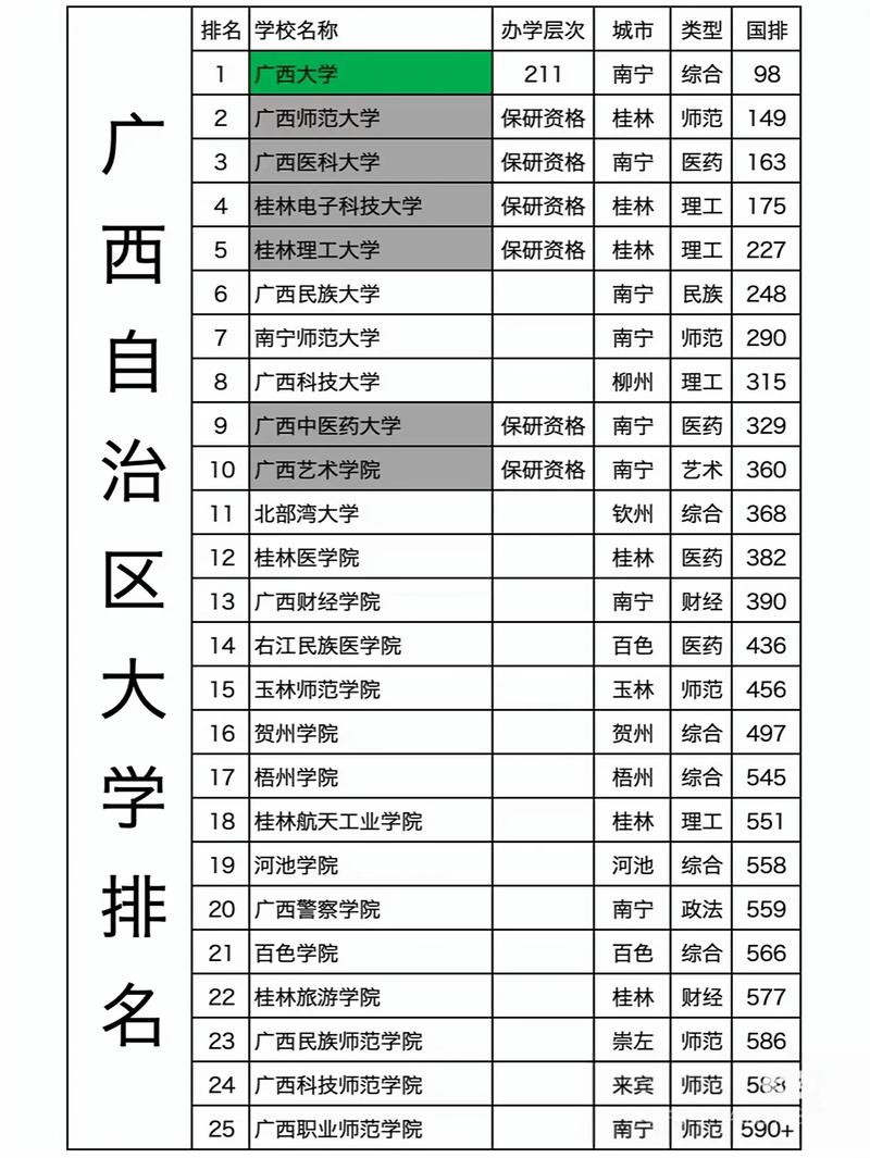 广西中药材生产与加工专业大专院校排名及分数线(哪个学校好) 第1张 广西中药材生产与加工专业大专院校排名及分数线(哪个学校好) 第1张
