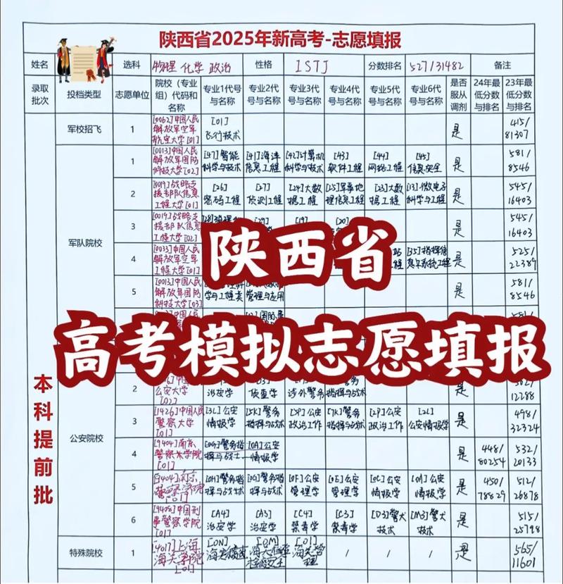 2026陕西高考加分政策有哪些?少数民族加多少分 第1张 2026陕西高考加分政策有哪些?少数民族加多少分 第1张