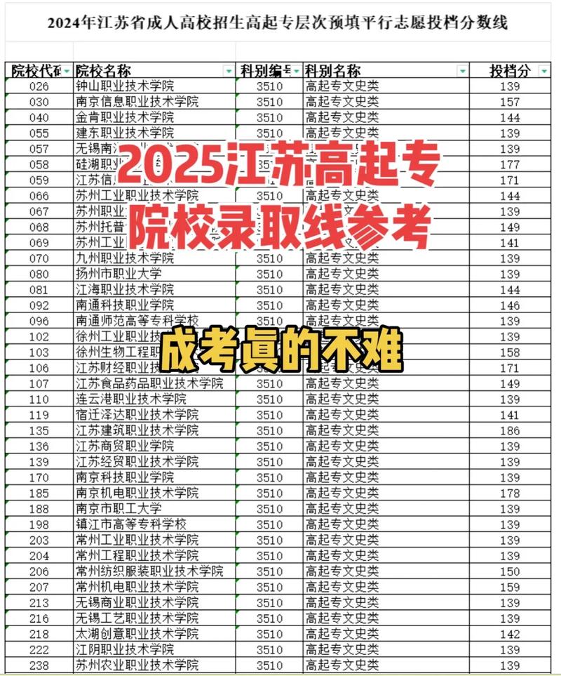 江苏考多少分能上浙大城市学院2026(附2022-2025录取分数线) 第1张 江苏考多少分能上浙大城市学院2026(附2022-2025录取分数线) 第1张