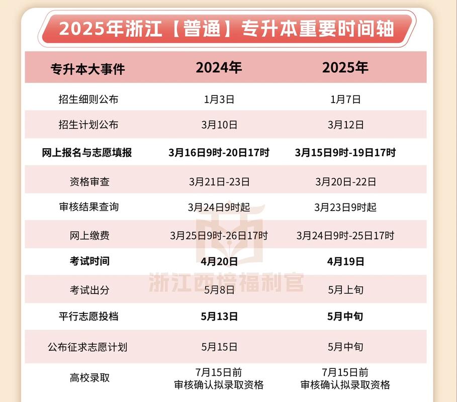 广西经济职业学院在浙江录取位次、分数线、招生人数「2023-2025招生计划」 第1张 广西经济职业学院在浙江录取位次、分数线、招生人数「2023-2025招生计划」 第1张