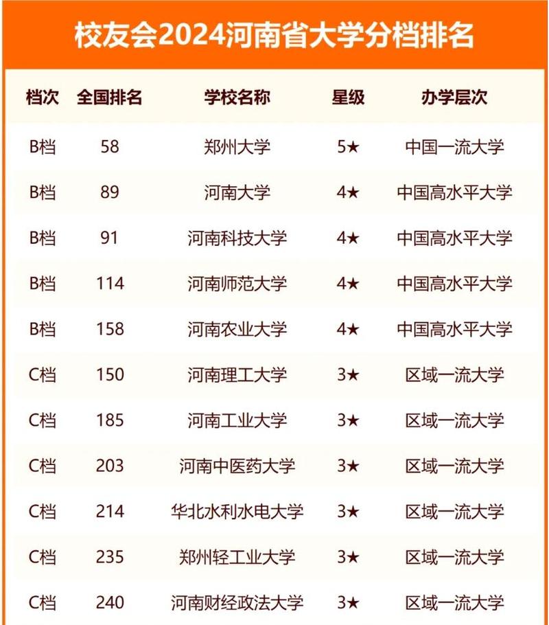 河南高考排名533000-534000位次能上什么大学(2026物理类) 第1张 河南高考排名533000-534000位次能上什么大学(2026物理类) 第1张