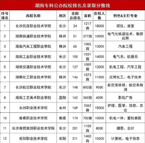 湖南应急管理专业大学排名及分数线(哪个学校好) 第1张 湖南应急管理专业大学排名及分数线(哪个学校好) 第1张