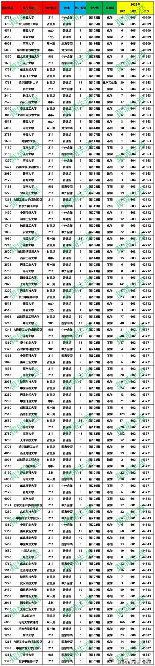 河南高考物理类排名532000-533000位次能上什么大学(2026) 第1张 河南高考物理类排名532000-533000位次能上什么大学(2026) 第1张
