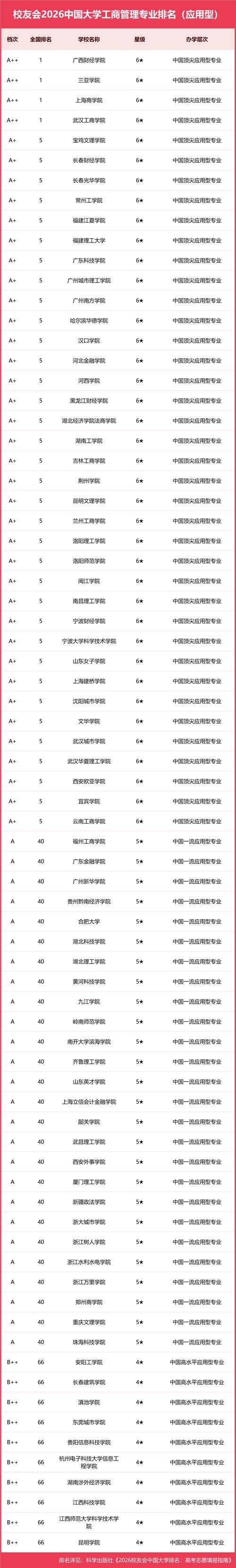 湖南工商管理类专业大学排名及分数线(2026最新名单) 第1张 湖南工商管理类专业大学排名及分数线(2026最新名单) 第1张