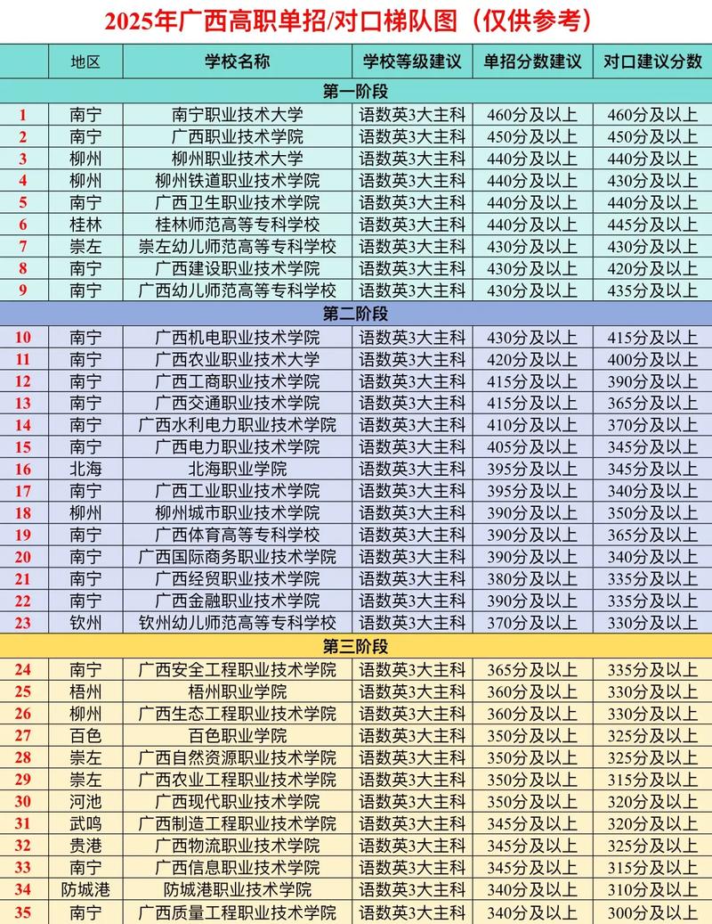 广西统计与大数据分析专业大专院校排名(附分数线) 第1张 广西统计与大数据分析专业大专院校排名(附分数线) 第1张