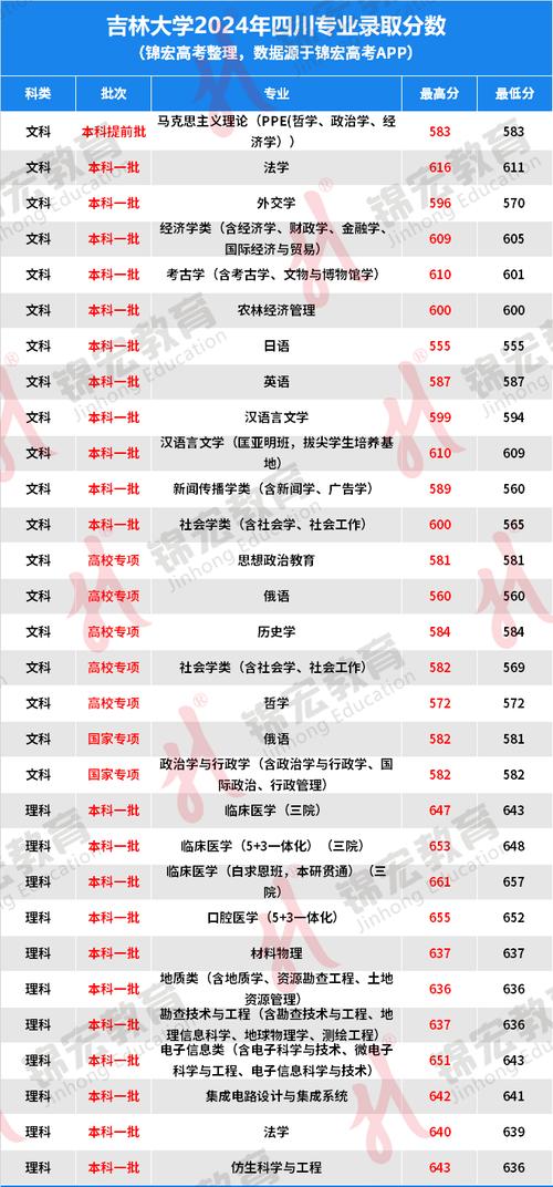 2026安庆师范大学各专业在吉林招生人数、录取分数线(附:招生计划表) 第1张 2026安庆师范大学各专业在吉林招生人数、录取分数线(附:招生计划表) 第1张