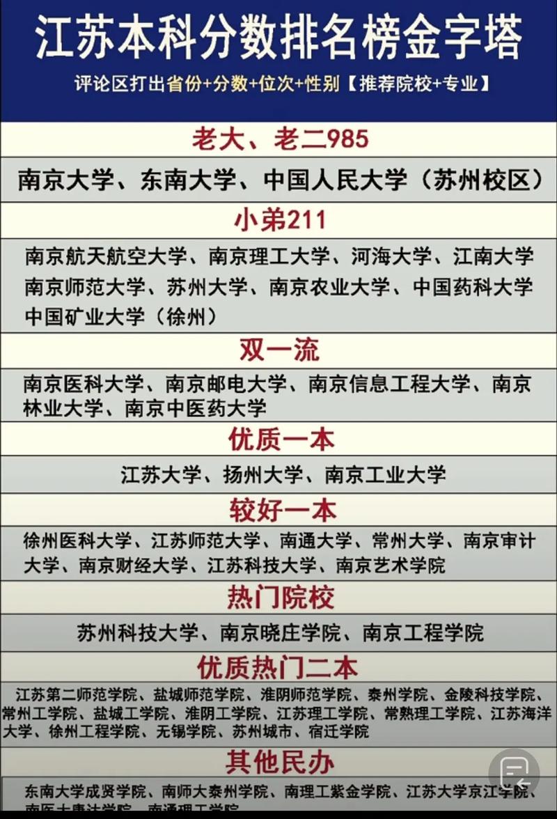 江苏历史类290分能考上什么学校2026(好大学有哪些) 第1张 江苏历史类290分能考上什么学校2026(好大学有哪些) 第1张