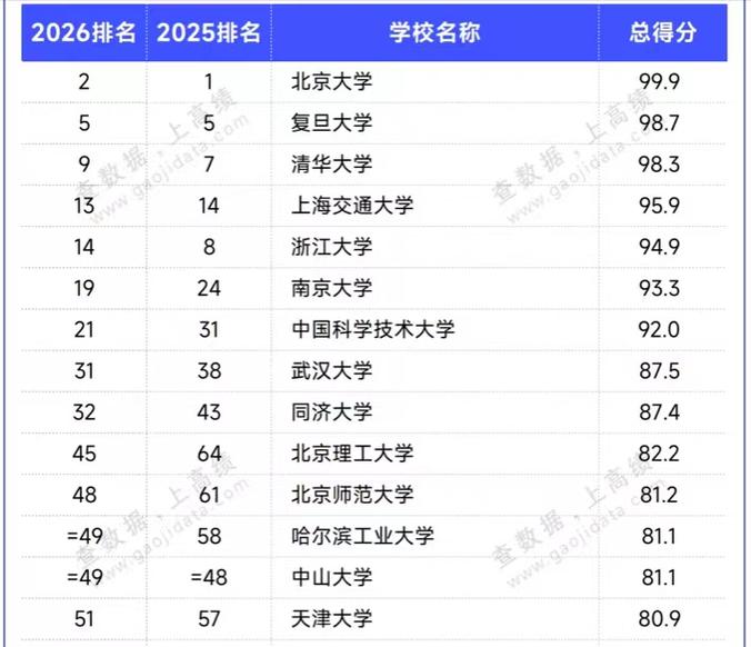 2026图木舒克有哪些大学?图木舒克所有大学名单一览表(2所) 第1张 2026图木舒克有哪些大学?图木舒克所有大学名单一览表(2所) 第1张