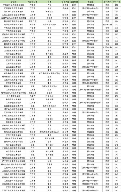 2026天津民办专科学校有哪些 附所有名单一览表（1所）  第1张