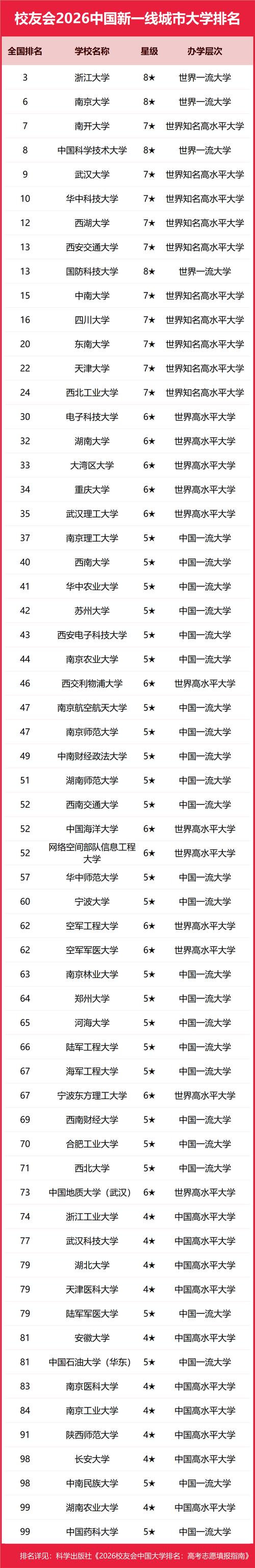 2026昆玉有哪些大学?昆玉所有大学名单一览表(1所) 第1张 2026昆玉有哪些大学?昆玉所有大学名单一览表(1所) 第1张