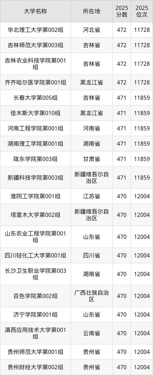 黑龙江高考排名2000-3000位次能上什么大学(2026物理类) 第1张 黑龙江高考排名2000-3000位次能上什么大学(2026物理类) 第1张