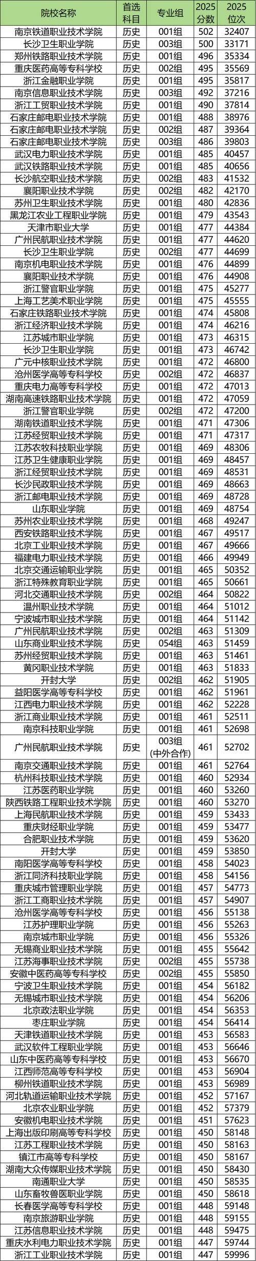 广西烹饪工艺与营养专业大专院校排名及分数线(哪个学校好) 第1张 广西烹饪工艺与营养专业大专院校排名及分数线(哪个学校好) 第1张