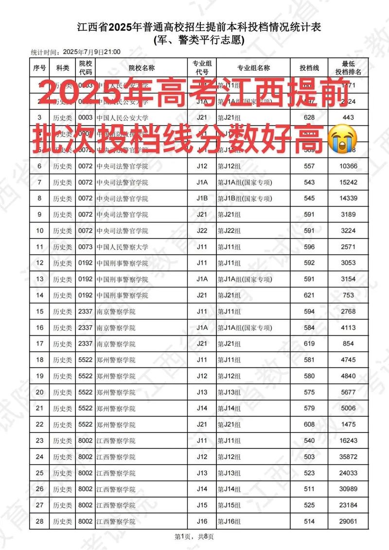 2025江西工程学院录取分数线(在各省录取最低分是多少) 第1张 2025江西工程学院录取分数线(在各省录取最低分是多少) 第1张