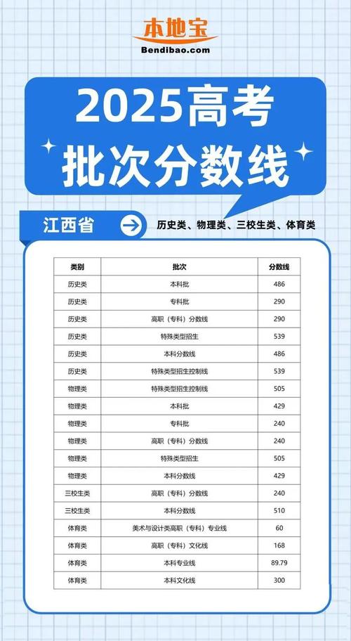 2025江西建设职业技术学院录取分数线是多少「在各省录取最低分」 第1张 2025江西建设职业技术学院录取分数线是多少「在各省录取最低分」 第1张