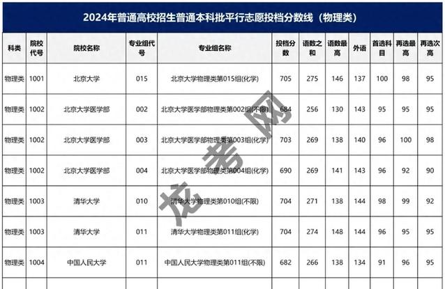 黑龙江高考排名30000-31000位次能上什么大学(2026物理类) 第1张 黑龙江高考排名30000-31000位次能上什么大学(2026物理类) 第1张