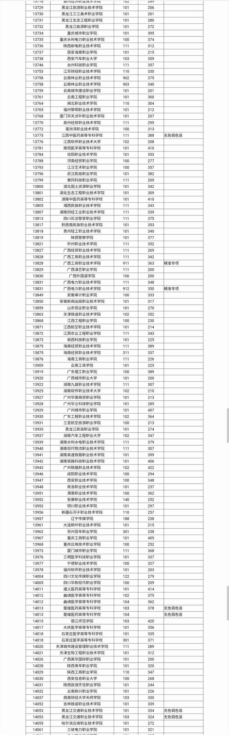 广西全媒体广告策划与营销专业大专院校排名及分数线(2026最新名单) 第1张 广西全媒体广告策划与营销专业大专院校排名及分数线(2026最新名单) 第1张