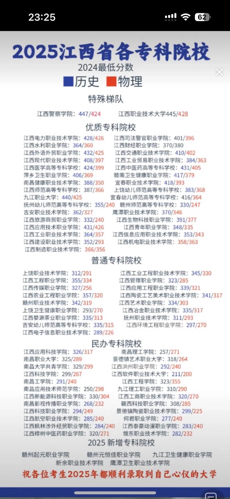 2025江西生物科技职业学院录取分数线(在各省录取最低分是多少) 第1张 2025江西生物科技职业学院录取分数线(在各省录取最低分是多少) 第1张