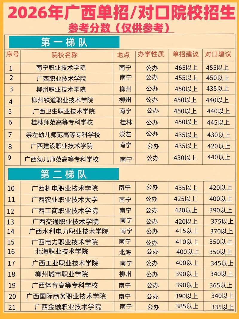 广西行政执行专业大专院校排名及分数线(一览表) 第1张 广西行政执行专业大专院校排名及分数线(一览表) 第1张