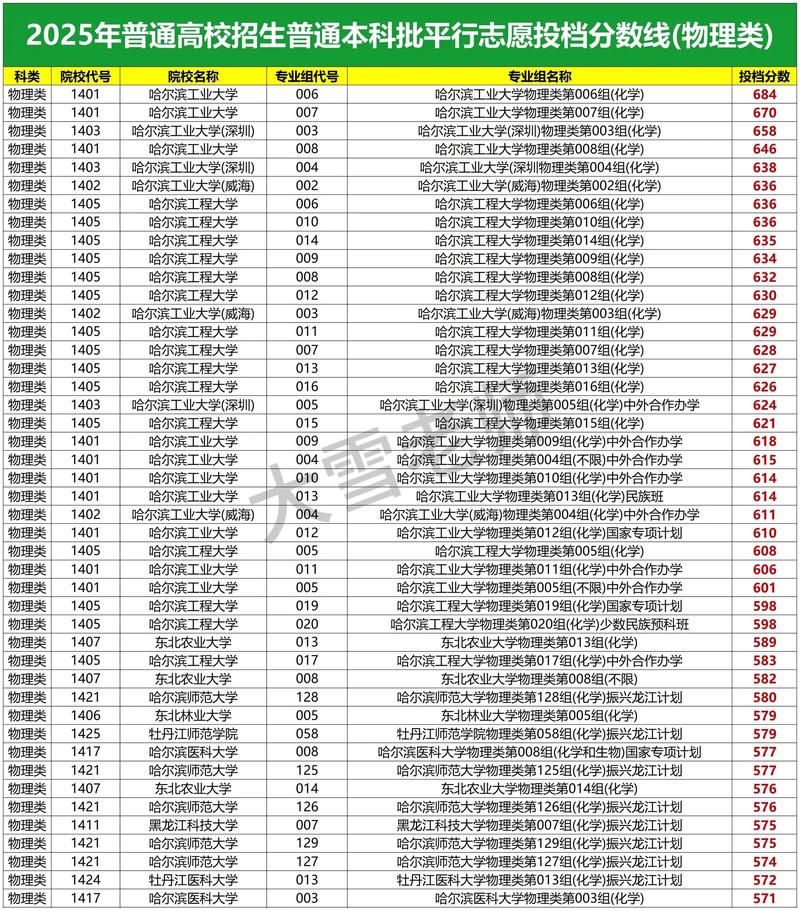 黑龙江高考物理类排名66000-67000位次能上什么大学(2026) 第1张 黑龙江高考物理类排名66000-67000位次能上什么大学(2026) 第1张