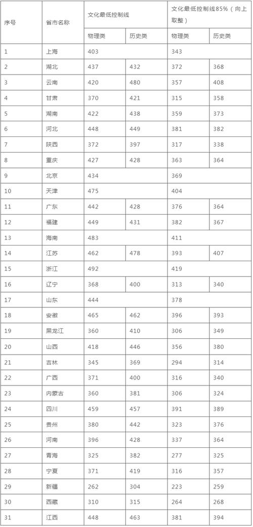 2025景德镇陶瓷职业技术学院录取分数线是多少「在各省录取最低分」 第1张 2025景德镇陶瓷职业技术学院录取分数线是多少「在各省录取最低分」 第1张