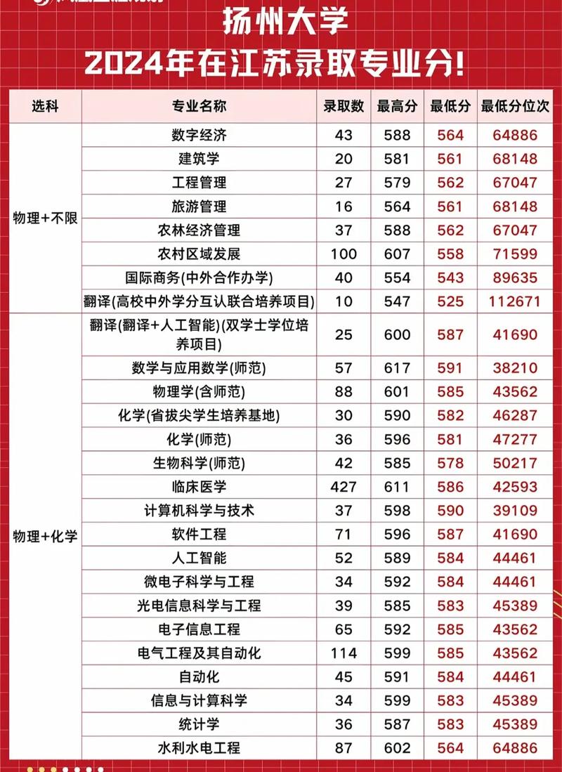 江苏物理类370分能上什么好大学2026(附排名) 第1张 江苏物理类370分能上什么好大学2026(附排名) 第1张