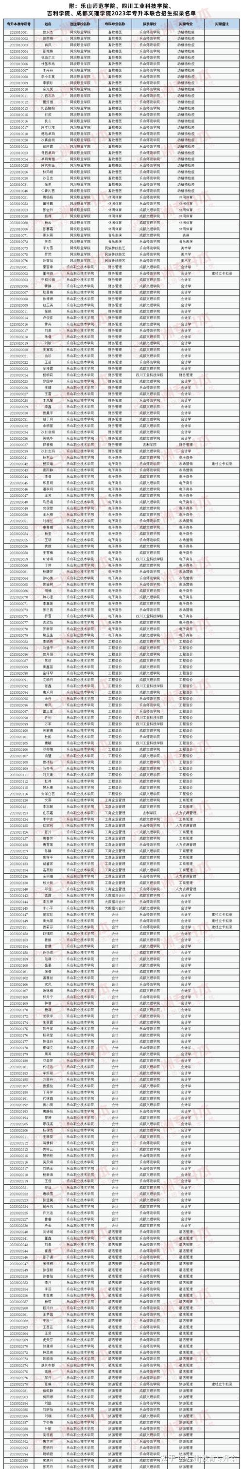 2026乐山师范学院各专业在吉林招生人数、录取分数线(附:招生计划表) 第1张 2026乐山师范学院各专业在吉林招生人数、录取分数线(附:招生计划表) 第1张