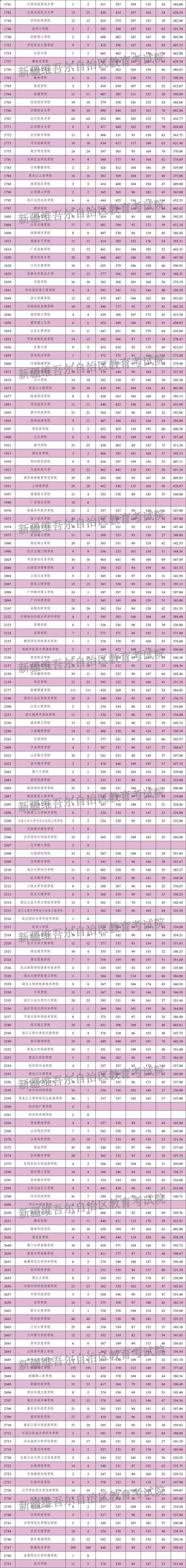 新疆考上嘉兴大学要多少分2026「附2022-2025录取分数线」 第1张 新疆考上嘉兴大学要多少分2026「附2022-2025录取分数线」 第1张