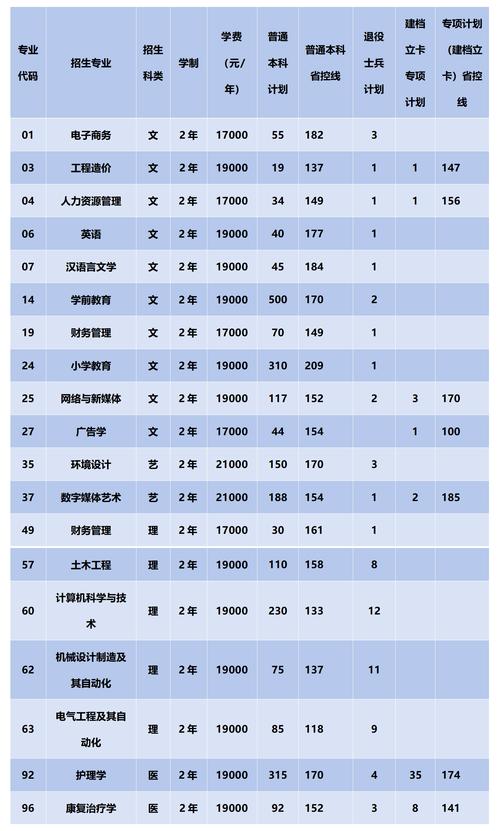 西安思源学院各专业2026在吉林招生人数、录取分数线(附:招生计划表) 第1张 西安思源学院各专业2026在吉林招生人数、录取分数线(附:招生计划表) 第1张