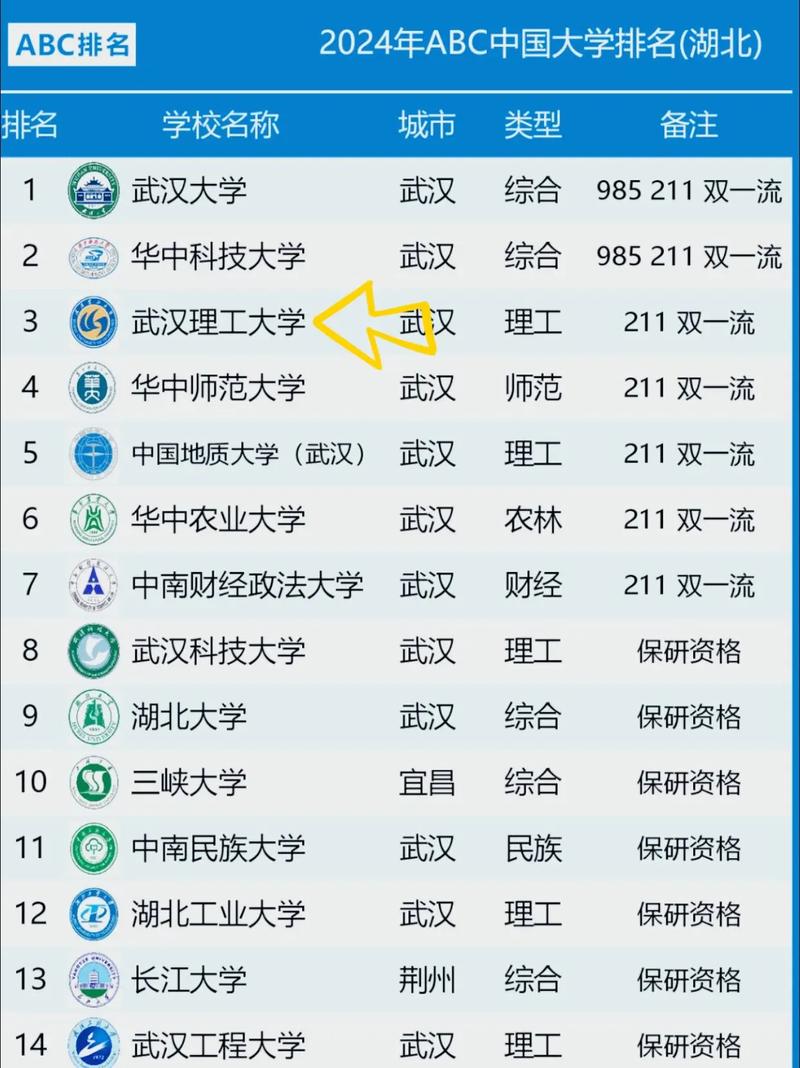 湖北高考排名120000-121000位次能上什么大学(2026物理类) 第1张 湖北高考排名120000-121000位次能上什么大学(2026物理类) 第1张