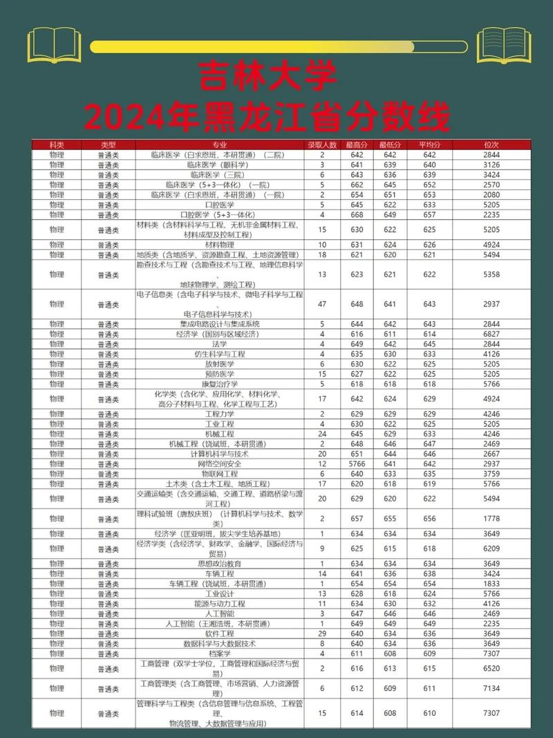 吉林烹饪与营养教育专业大学排名及分数线(哪个学校好) 第1张 吉林烹饪与营养教育专业大学排名及分数线(哪个学校好) 第1张
