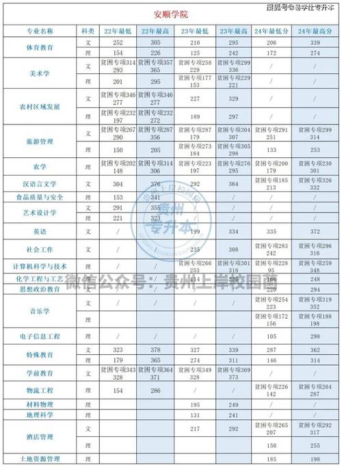 贵州医学影像技术专业大专院校排名(附分数线) 第1张 贵州医学影像技术专业大专院校排名(附分数线) 第1张