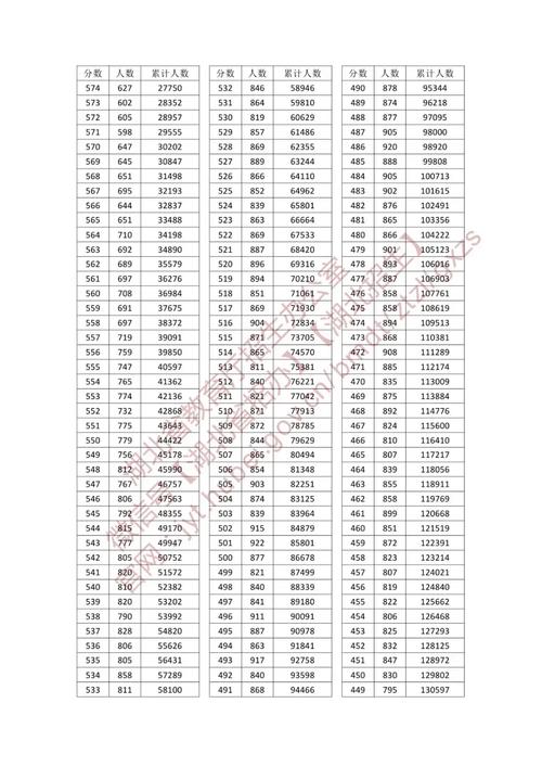 湖北高考排名154000-155000位次能上什么大学(2026物理类) 第1张 湖北高考排名154000-155000位次能上什么大学(2026物理类) 第1张