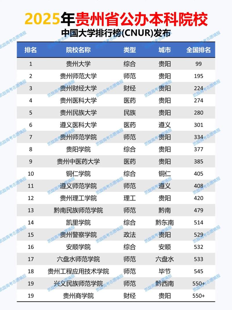 贵州市场营销专业大专院校排名（附分数线）  第1张